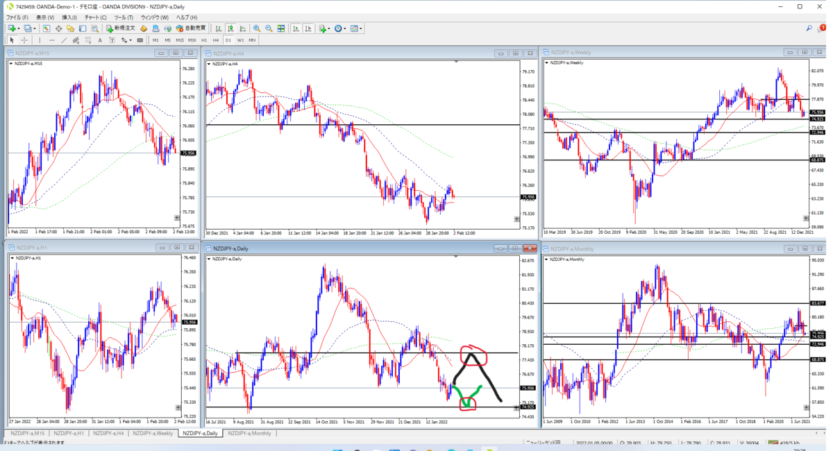 f:id:amuroFX:20220202204252p:plain