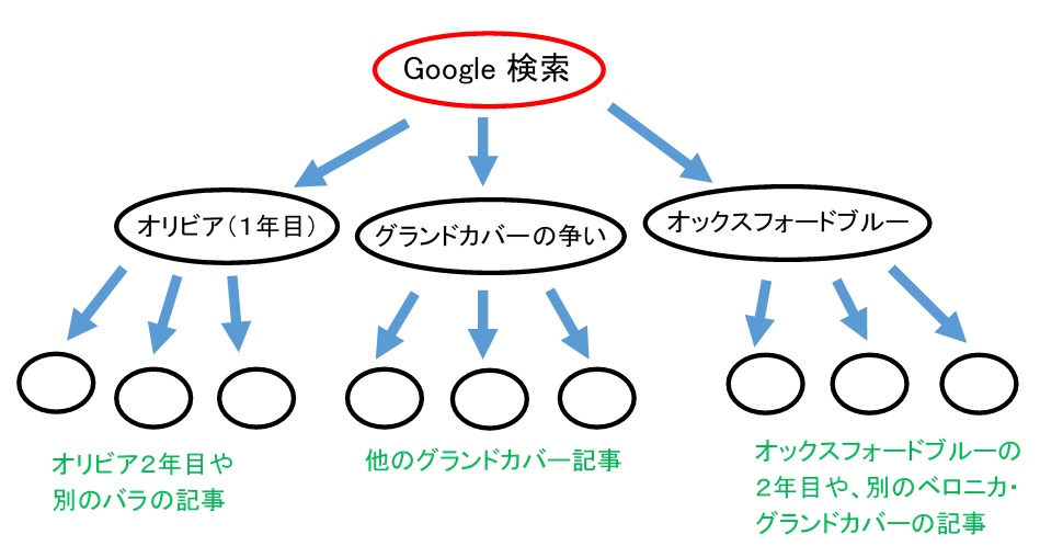 f:id:an-ei:20200531044821j:plain f:id:an-ei:20200531044821j:plain