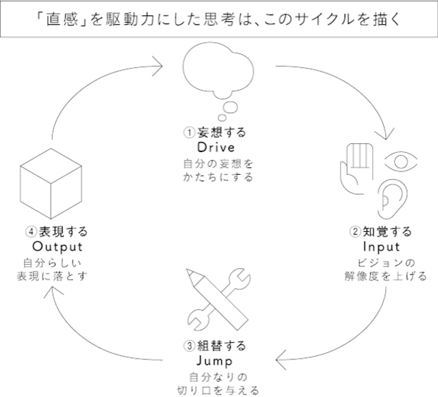 f:id:an6_1027:20210104123042j:plain