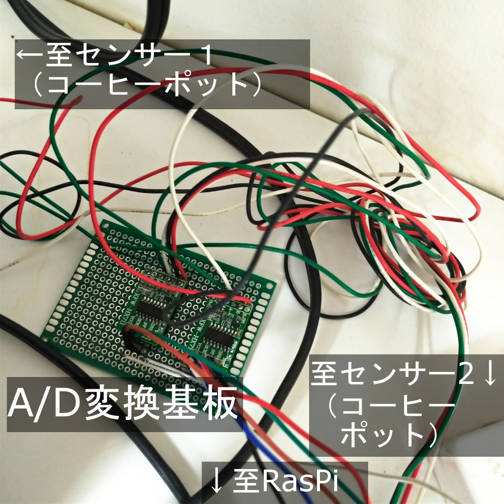 f:id:an8luka:20190712162408j:image:w640
