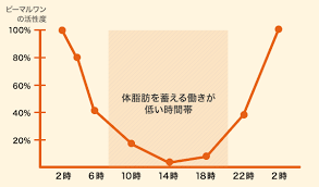 f:id:ana20aa005:20220112231633p:plain