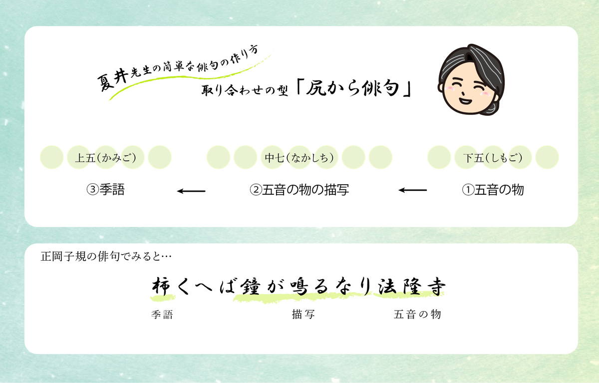 尻から俳句の説明と俳句例