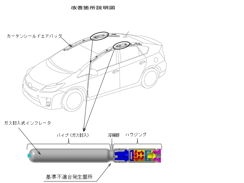 ZVW30プリウスのカーテンシールド用ガス封入式インフレータの不具合によるリコール（画像）