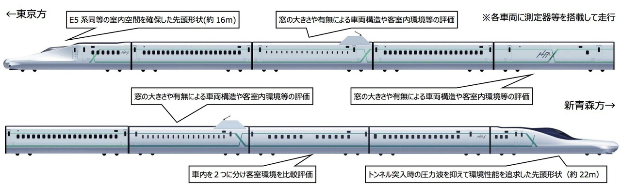 ALFA-Xの側面図