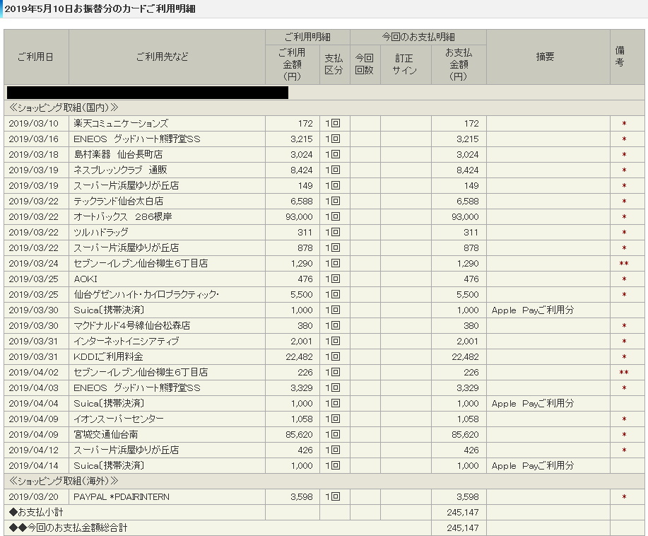 セブンカード・プラスの請求明細（5月）