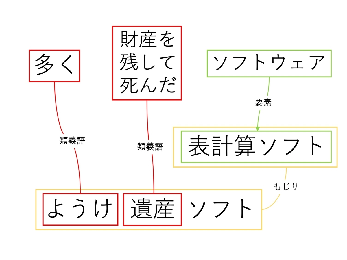 f:id:anagohirame:20201214022211j:plain