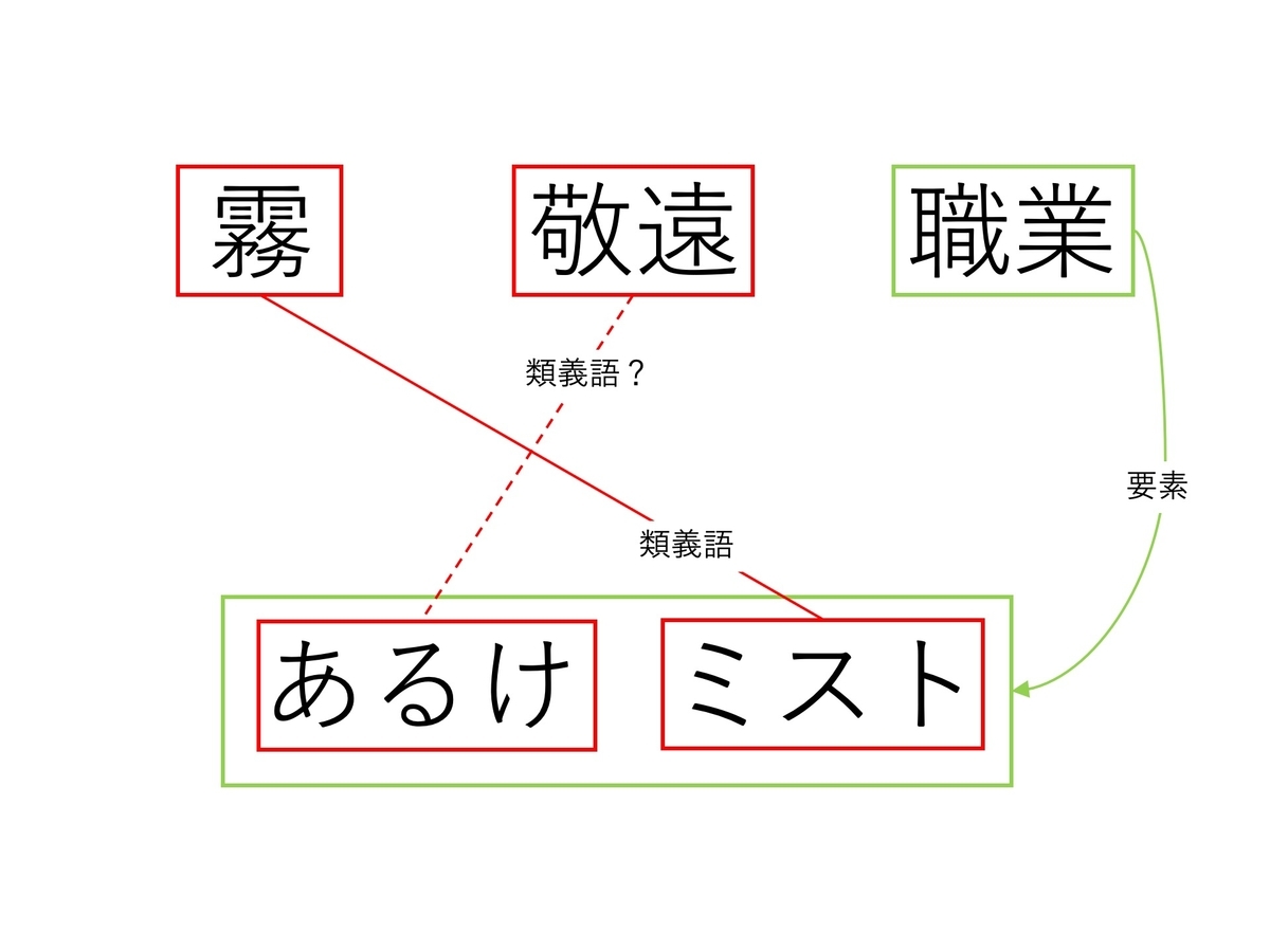 好きな寿司ネタは穴子と平目