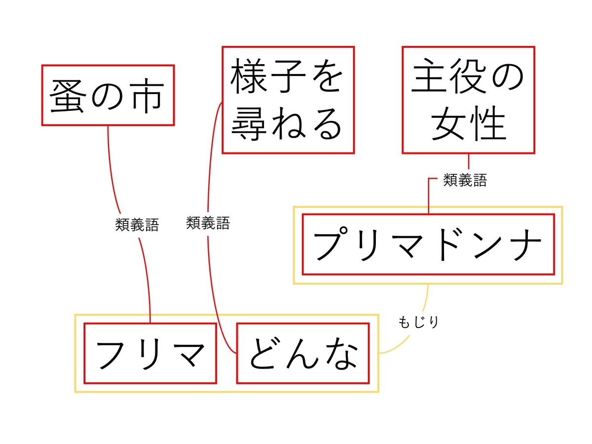 好きな寿司ネタは穴子と平目