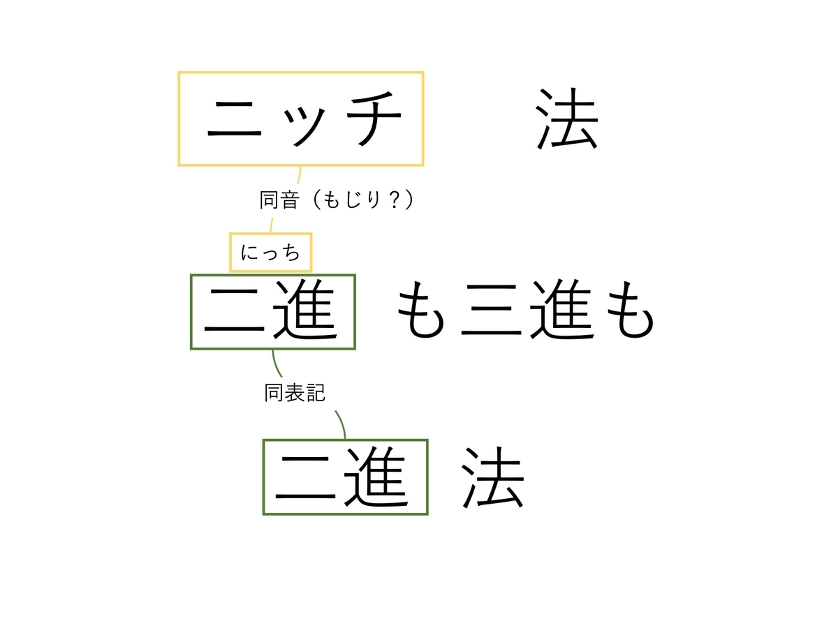 くそなぞなぞ 難問題の系統とその解き方 好きな寿司ネタは穴子と平目