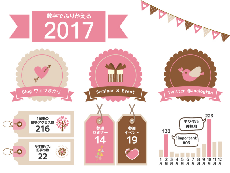 f:id:analogtan:20180103210416j:plain f:id:analogtan:20180103210416j:plain