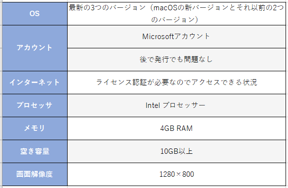 f:id:anan2019:20210814124242p:plain