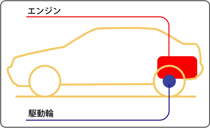 ｒｒ車の仕組み解説 ドレスアップ Diy 豆知識備忘録