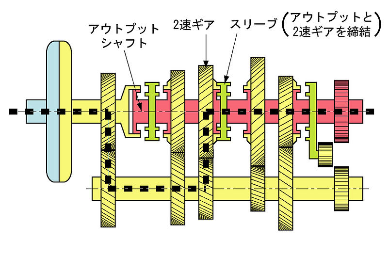 動力伝達装置解説 マニュアルトランスミッション ｍｔ ドレスアップ Diy 豆知識備忘録