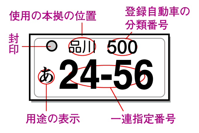意外とわからないナンバープレートの種類 表記と区分一覧 ドレスアップ Diy 豆知識備忘録