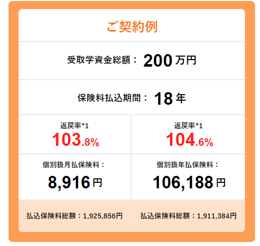 f:id:anatano-kameya-2014:20190621235106p:plain f:id:anatano-kameya-2014:20190621235106p:plain