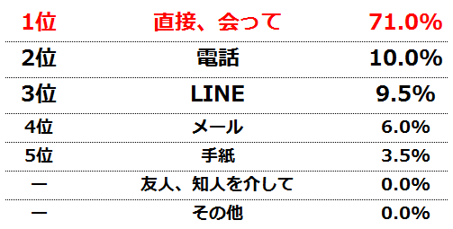 f:id:anatano-kameya-2014:20191021233810p:plain f:id:anatano-kameya-2014:20191021233810p:plain
