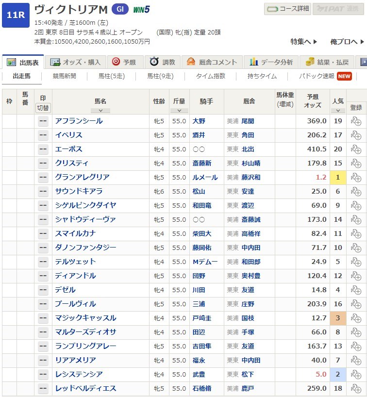f:id:anauma-data-keiba:20210511220714j:plain