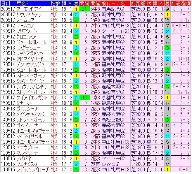 f:id:anauma-data-keiba:20210513092629j:plain