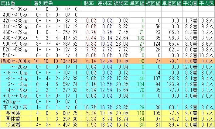 f:id:anauma-data-keiba:20210603221501j:plain