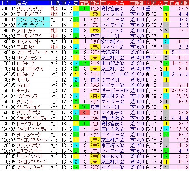 f:id:anauma-data-keiba:20210603221859j:plain