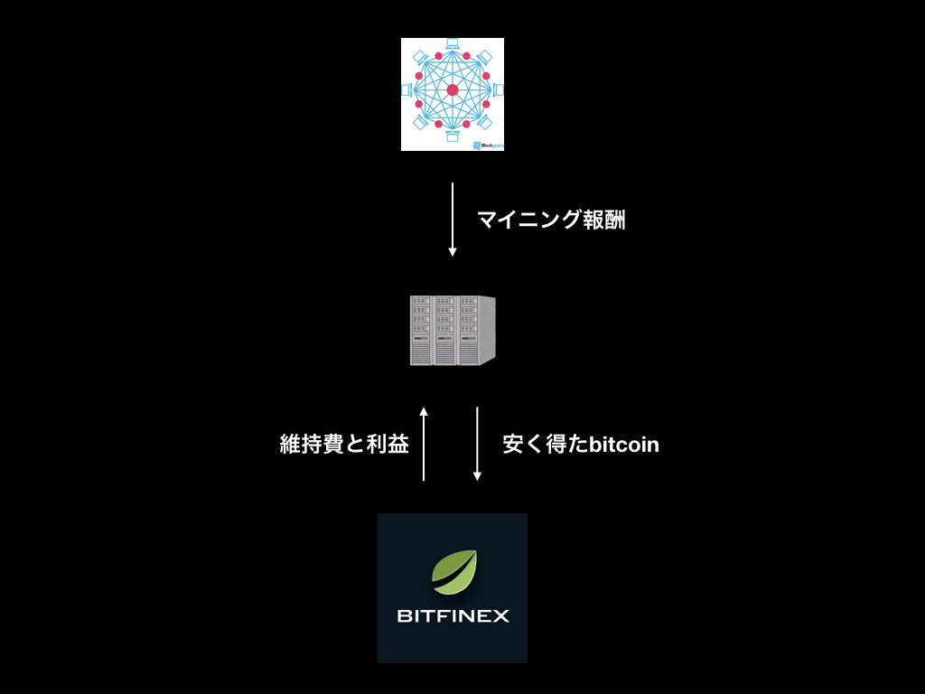 f:id:anconium:20180116233017j:plain f:id:anconium:20180116233017j:plain