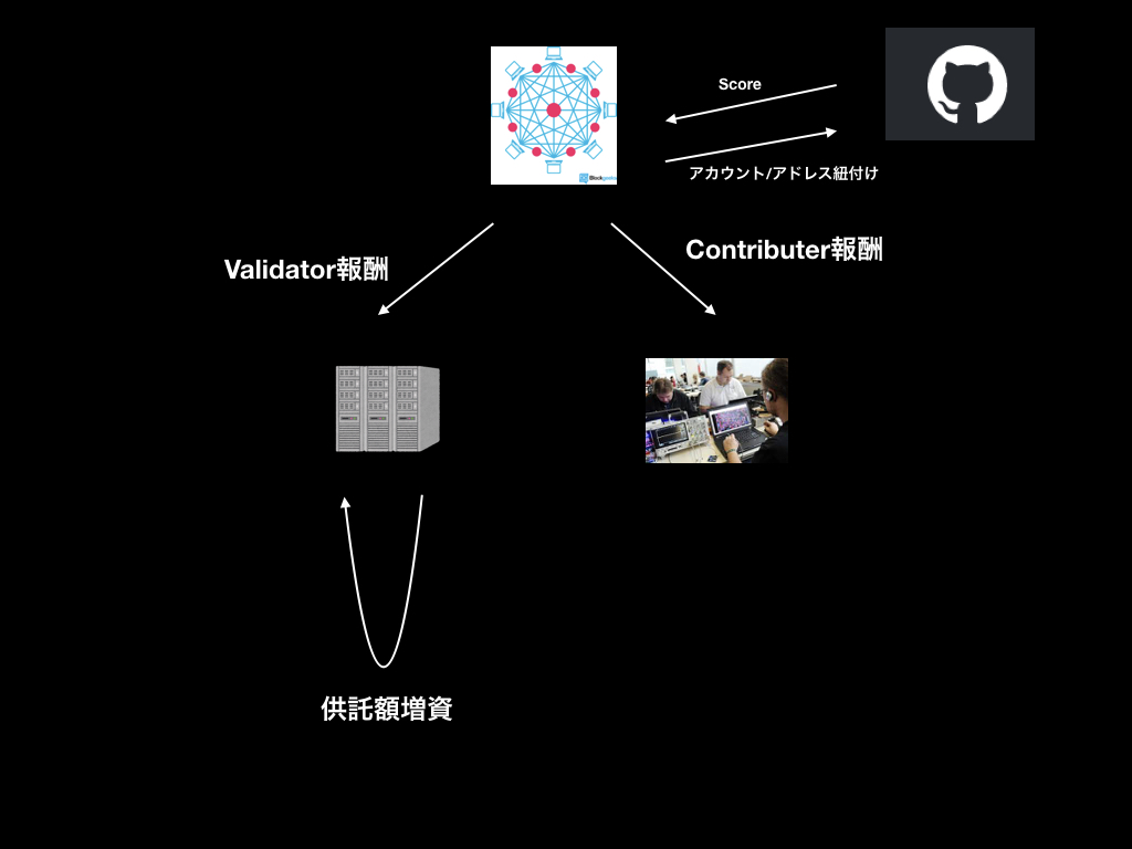 f:id:anconium:20180116233833j:plain f:id:anconium:20180116233833j:plain