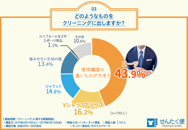 f:id:and-meat:20190527103959p:plain