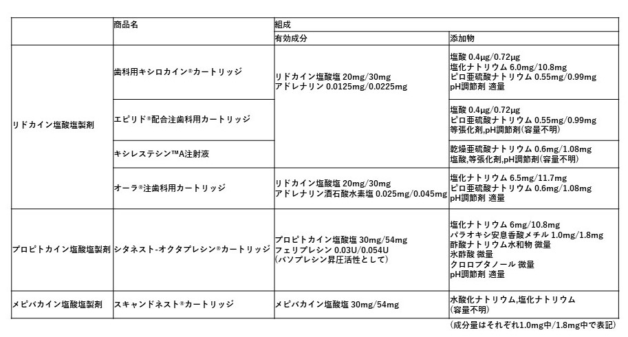 オーラ注は8万分の1アドレナリン配合 ではない Andqの歯科と麻酔と諸々と