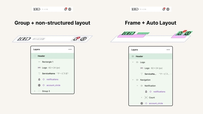 「オートレイアウト機能」説明2