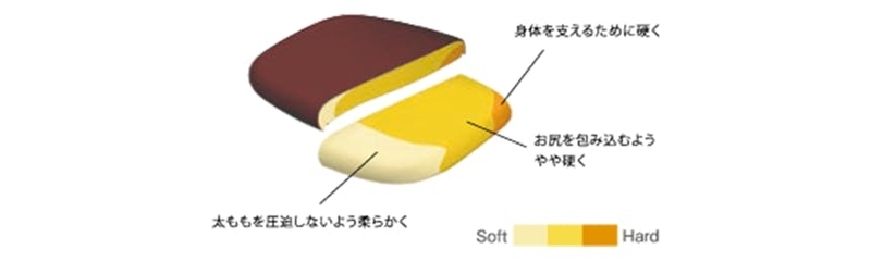 異硬度クッション