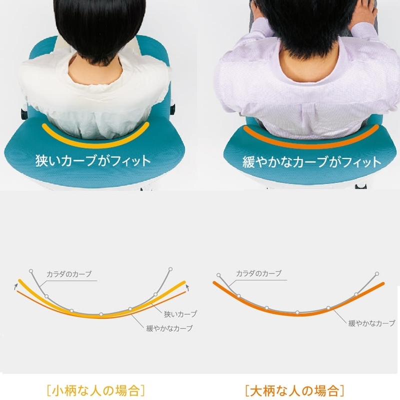 背もたれのカーブが身体に合わせて調整