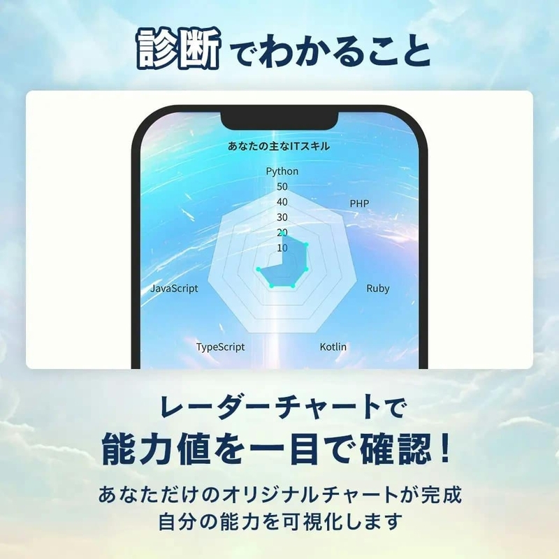 ミライマップ_ITスキル診断_02