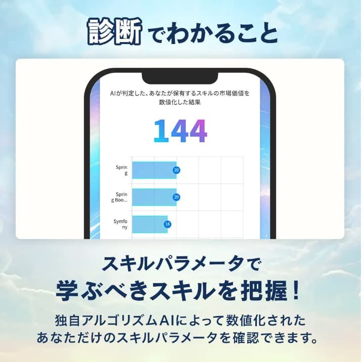ミライマップ_ITスキル診断_03