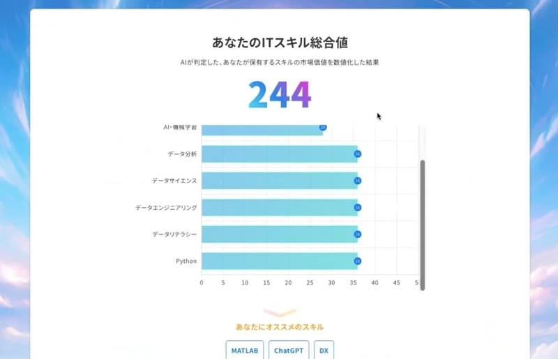 ミライマップ_ITスキル診断_08