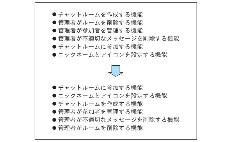 時系列で並べ替える