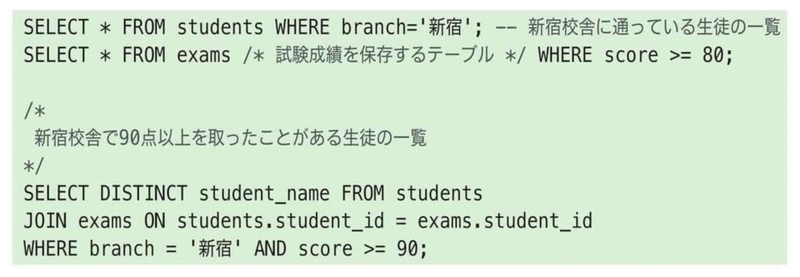 コメントの入れ方