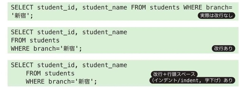 SQLの基本的な記述ルール