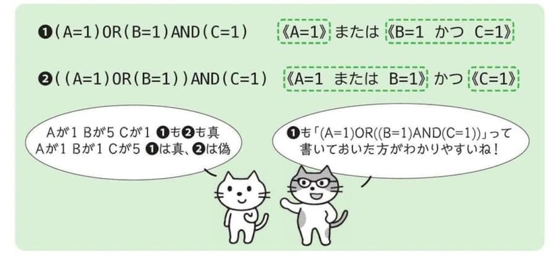 ANDとORの関係