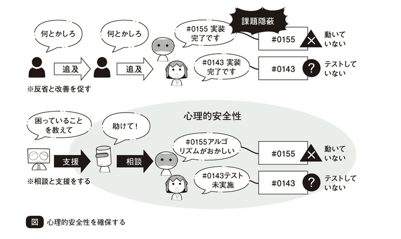 「ソフトウェア開発現場の『失敗』集めてみた。42の失敗事例で学ぶチーム開発のうまい進めかた」より抜粋