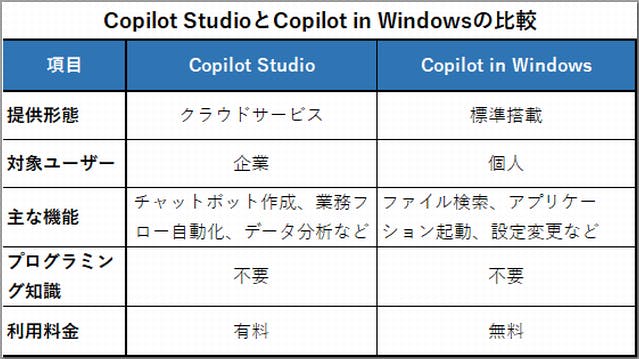 img_copilotstudio_02