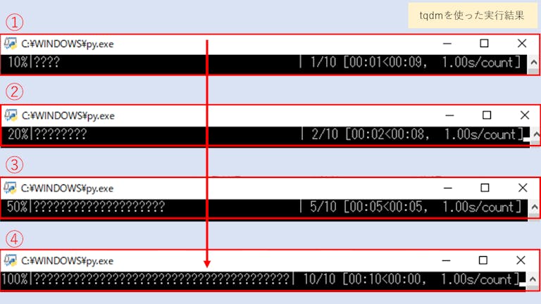 tqdmを使った実行結果