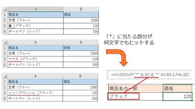 img_vlookupbubunicchi_09