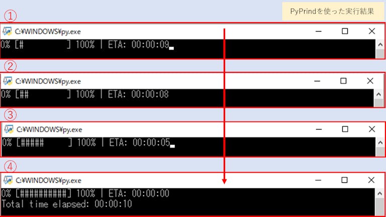 PyPrindを使った実行結果