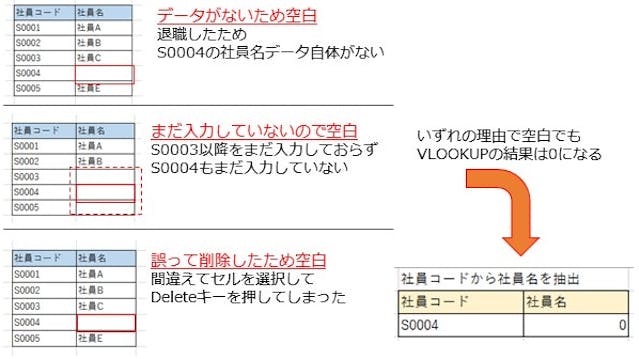 img_vlookup0hyoujishinai_04