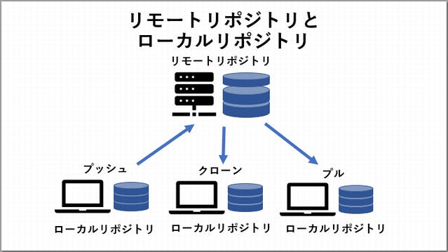 img_gitclone_03
