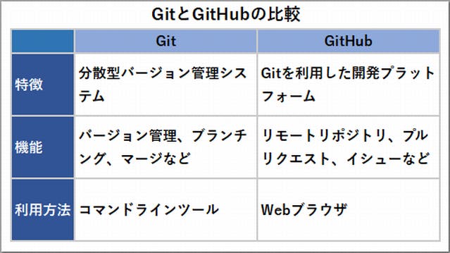 img_gitclone_04