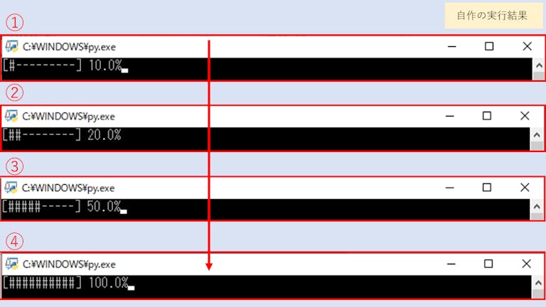 自作の実行結果