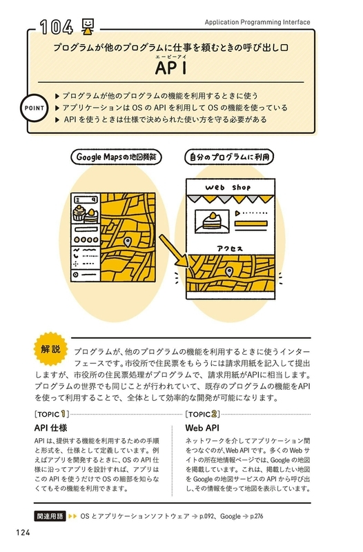 「API」の解説