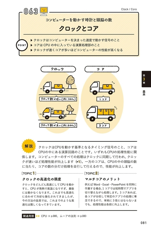 「クロックとコア」の解説