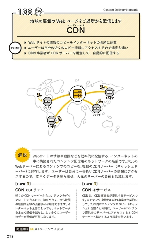 「CDN」の解説